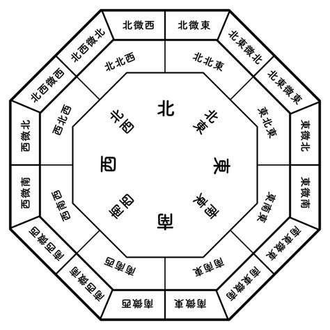 風水 数字 9|「9」が風水で重要な理由 – ワールド・オブ・風水。